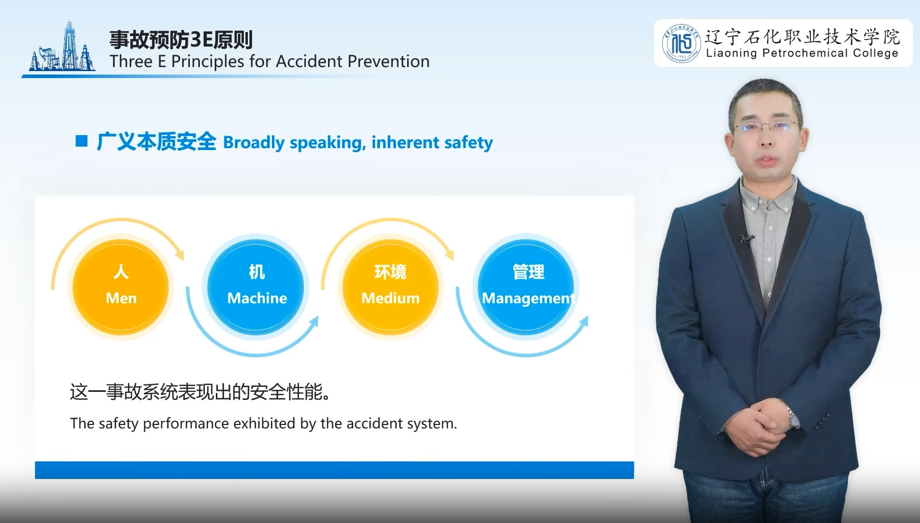 Inherent Safety and Green Production